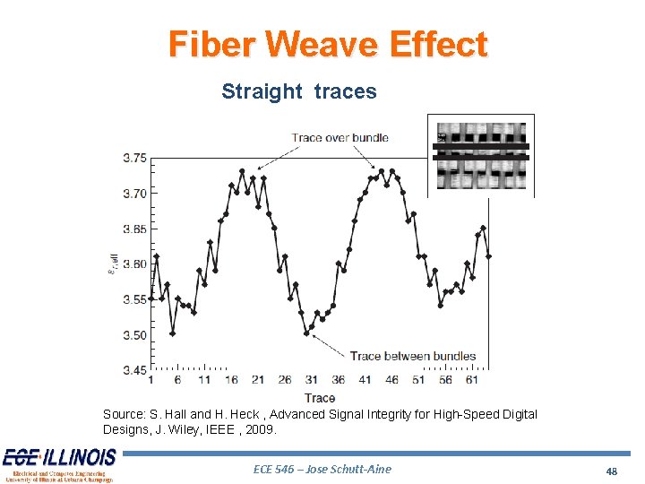 Fiber Weave Effect Straight traces Source: S. Hall and H. Heck , Advanced Signal