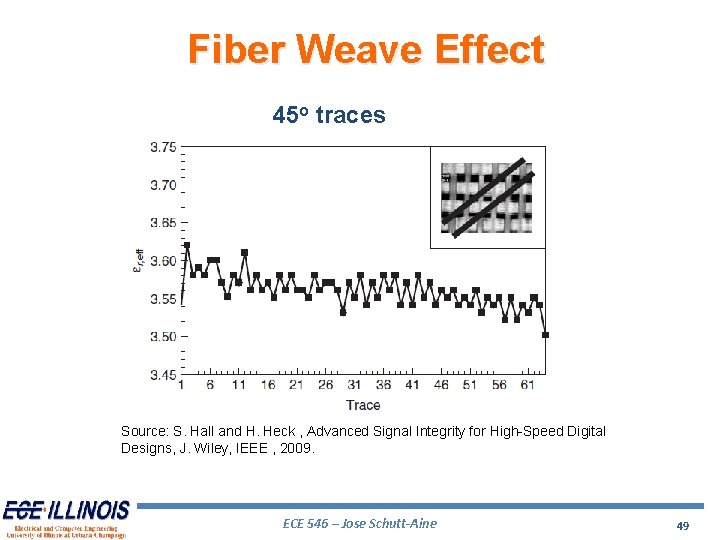 Fiber Weave Effect 45 o traces Source: S. Hall and H. Heck , Advanced
