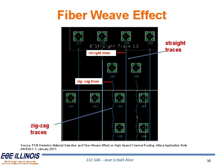 Fiber Weave Effect straight traces zig-zag traces Source: PCB Dielectric Material Selection and Fiber