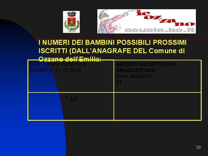 I NUMERI DEI BAMBINI POSSIBILI PROSSIMI ISCRITTI (DALL’ANAGRAFE DEL Comune di Ozzano dell’Emilia: ETA’ I NUMERI DEI BAMBINI POSSIBILI PROSSIMI ISCRITTI (DALL’ANAGRAFE DEL Comune di Ozzano dell’Emilia: ETA’