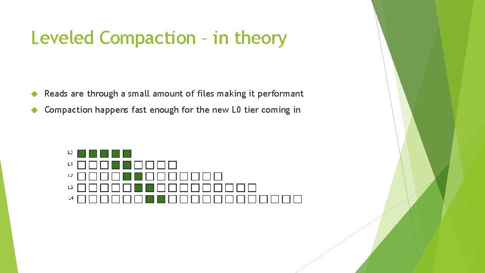 Leveled Compaction – in theory Reads are through a small amount of files making