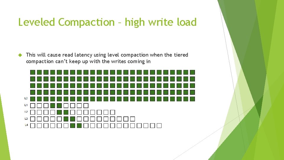 Leveled Compaction – high write load This will cause read latency using level compaction