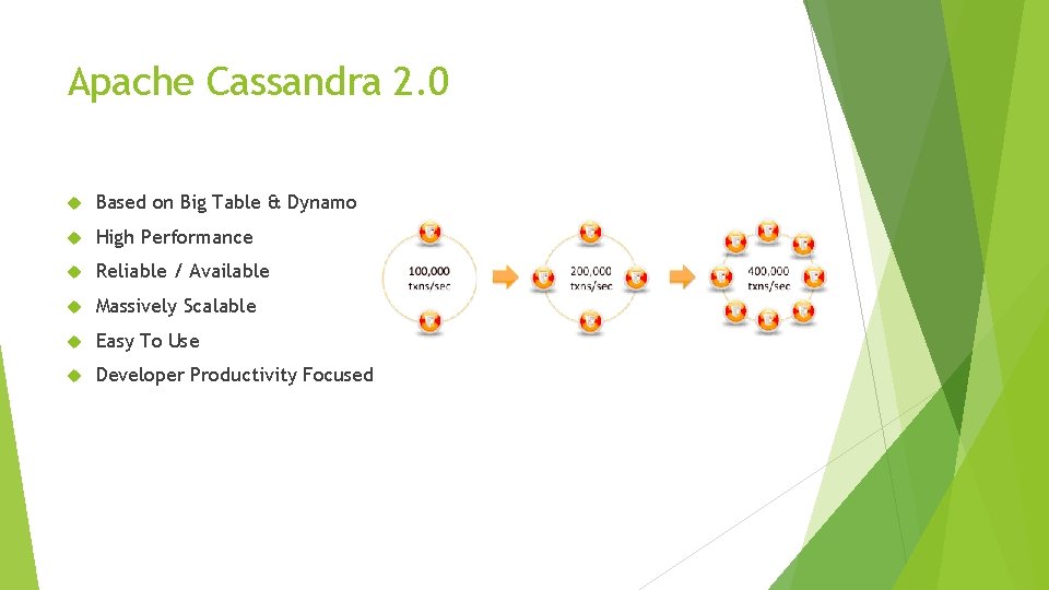 Apache Cassandra 2. 0 Based on Big Table & Dynamo High Performance Reliable /