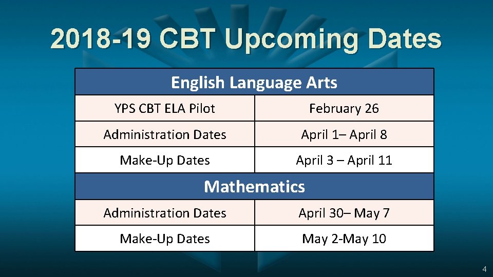 2018 -19 CBT Upcoming Dates English Language Arts YPS CBT ELA Pilot February 26