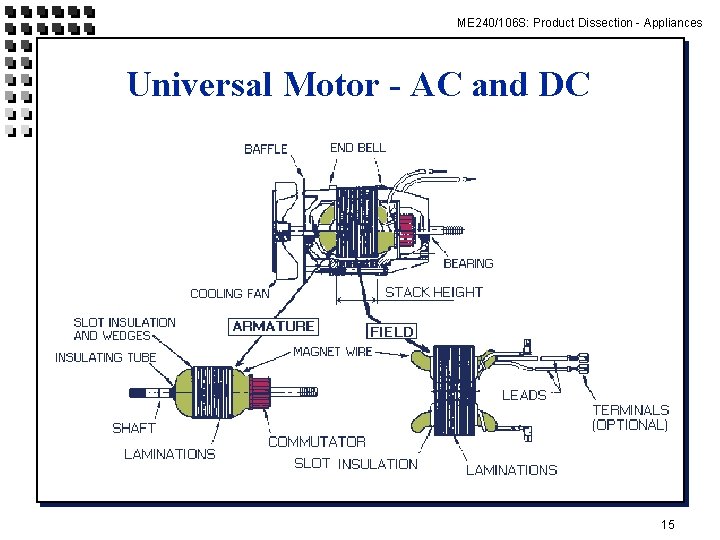 ME 240/106 S: Product Dissection - Appliances Universal Motor - AC and DC 15