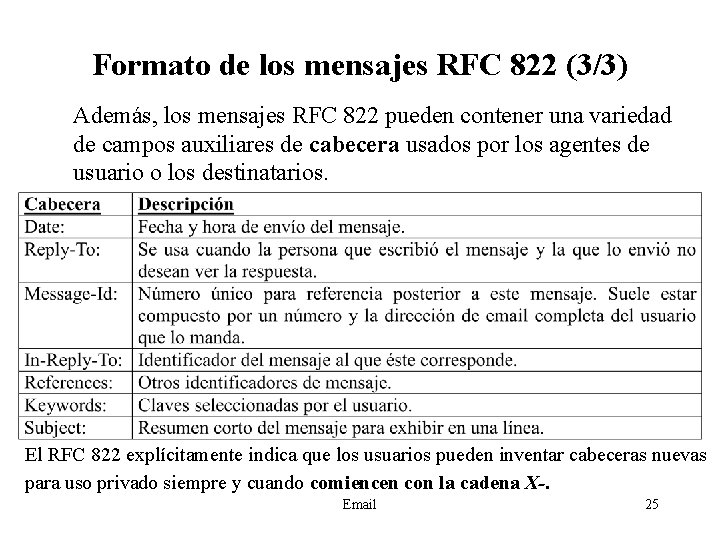 Formato de los mensajes RFC 822 (3/3) Además, los mensajes RFC 822 pueden contener