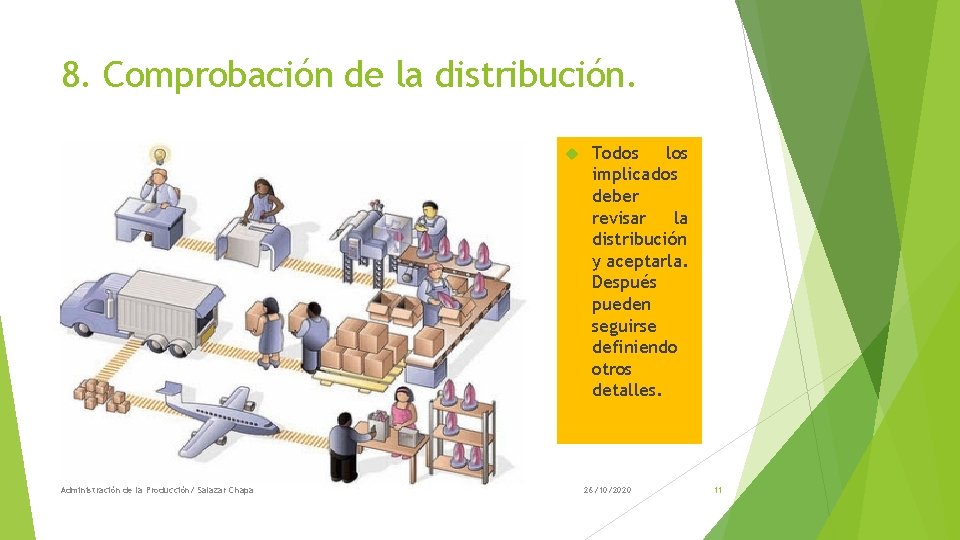 8. Comprobación de la distribución. Administración de la Producción/ Salazar Chapa Todos los implicados