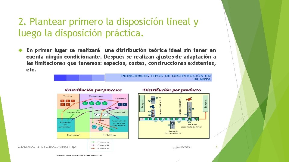 2. Plantear primero la disposición lineal y luego la disposición práctica. En primer lugar