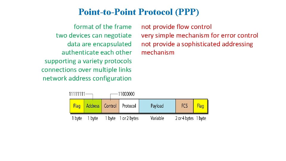 Point-to-Point Protocol (PPP) format of the frame two devices can negotiate data are encapsulated