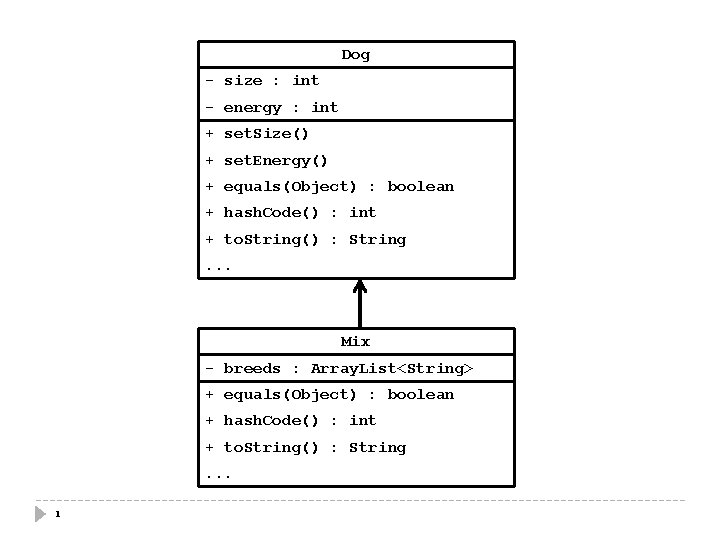 Dog - size : int - energy : int + set. Size() + set.