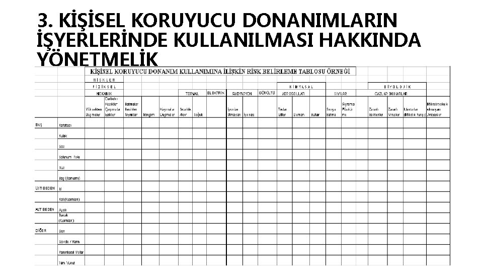 3. KİŞİSEL KORUYUCU DONANIMLARIN İŞYERLERİNDE KULLANILMASI HAKKINDA YÖNETMELİK 