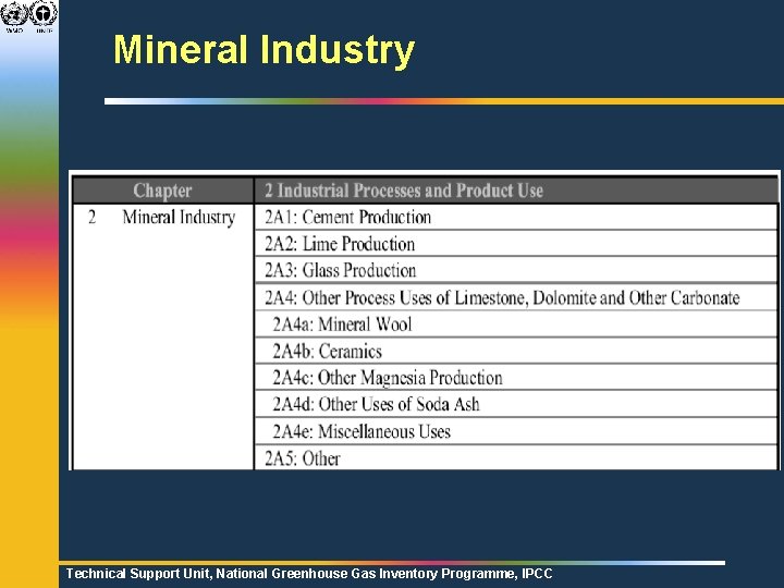 Mineral Industry Technical Support Unit, National Greenhouse Gas Inventory Programme, IPCC 