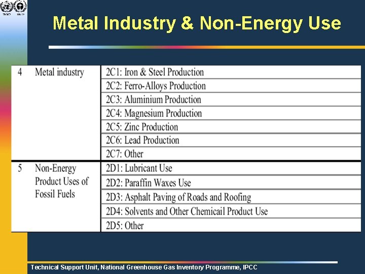 Metal Industry & Non-Energy Use Technical Support Unit, National Greenhouse Gas Inventory Programme, IPCC