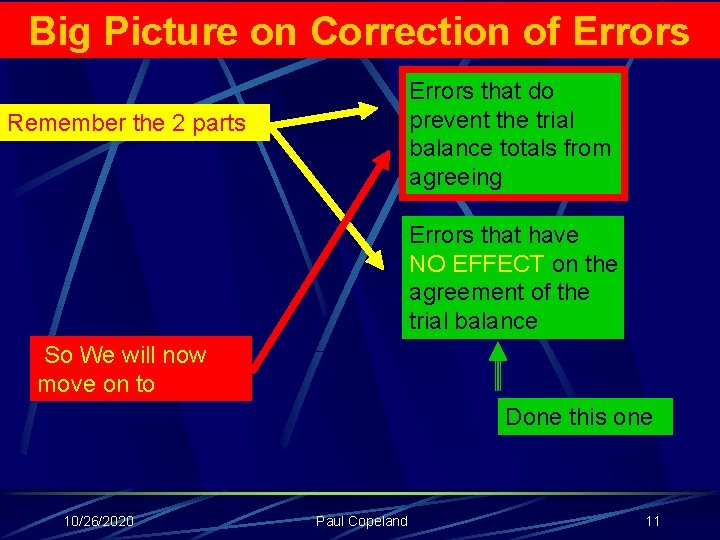 Big Picture on Correction of Errors that do prevent the trial balance totals from