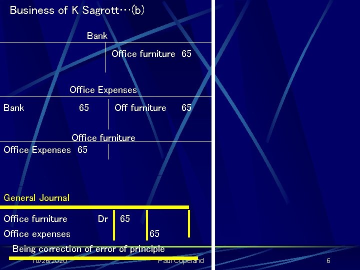 Business of K Sagrott…(b) Bank Office furniture 65 Office Expenses Bank 65 Off furniture