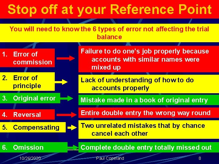 Stop off at your Reference Point You will need to know the 6 types