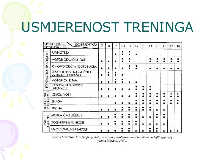 USMJERENOST TRENINGA 