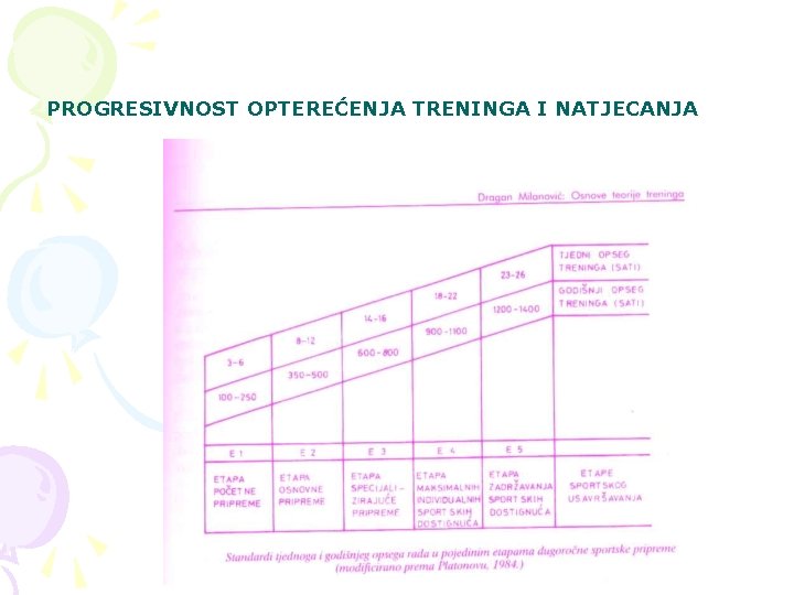 PROGRESIVNOST OPTEREĆENJA TRENINGA I NATJECANJA 