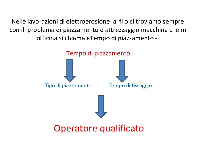 Nelle lavorazioni di elettroerosione a filo ci troviamo sempre con il problema di piazzamento