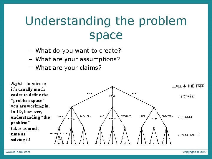 Understanding the problem space – What do you want to create? – What are