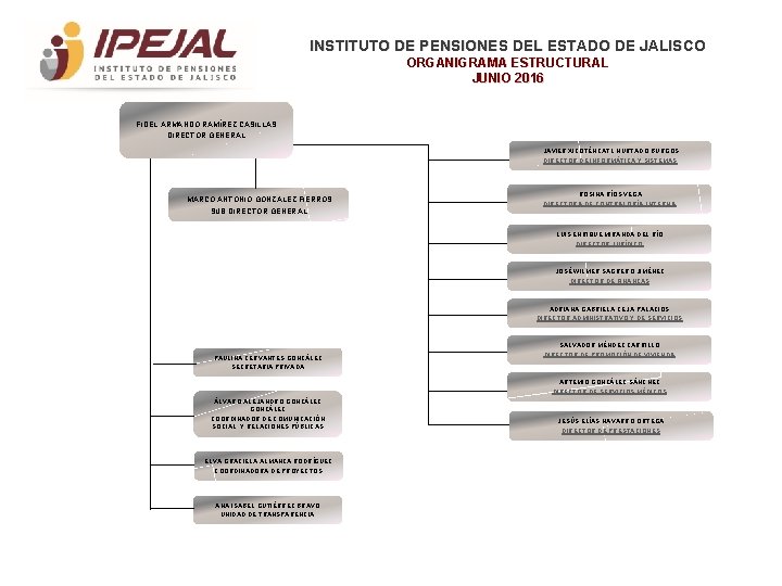 INSTITUTO DE PENSIONES DEL ESTADO DE JALISCO ORGANIGRAMA ESTRUCTURAL JUNIO 2016 FIDEL ARMANDO RAMÍREZ INSTITUTO DE PENSIONES DEL ESTADO DE JALISCO ORGANIGRAMA ESTRUCTURAL JUNIO 2016 FIDEL ARMANDO RAMÍREZ