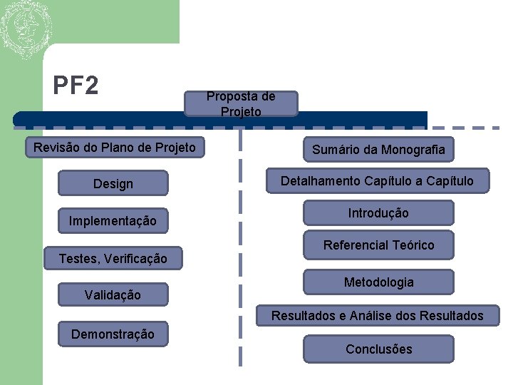 PF 2 Proposta de Projeto Revisão do Plano de Projeto Sumário da Monografia Design