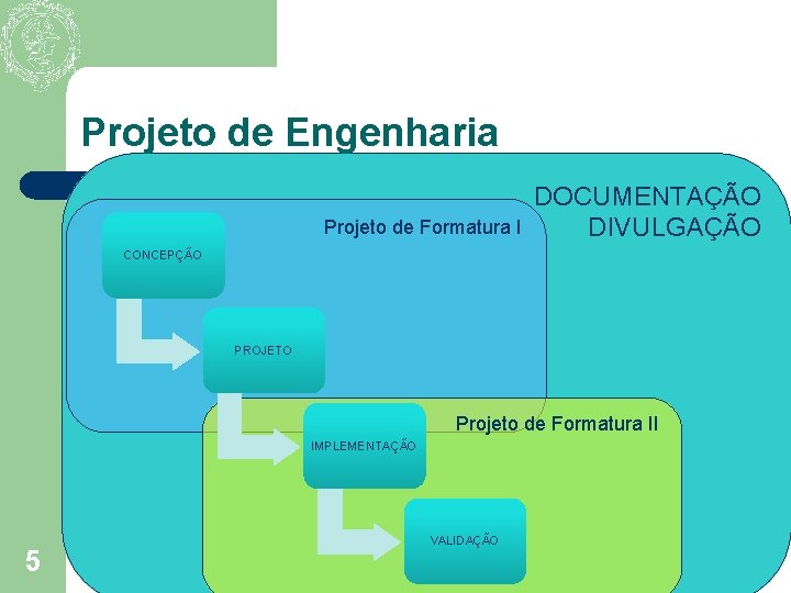 Projeto de Engenharia Projeto de Formatura I DOCUMENTAÇÃO DIVULGAÇÃO CONCEPÇÃO PROJETO Projeto de Formatura