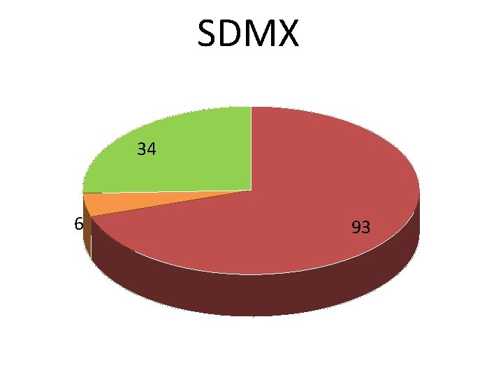 SDMX 34 6 93 