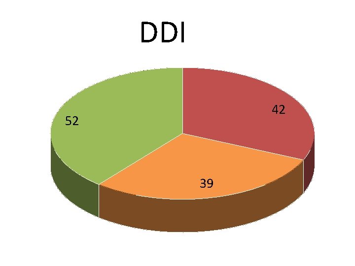 DDI 42 52 39 