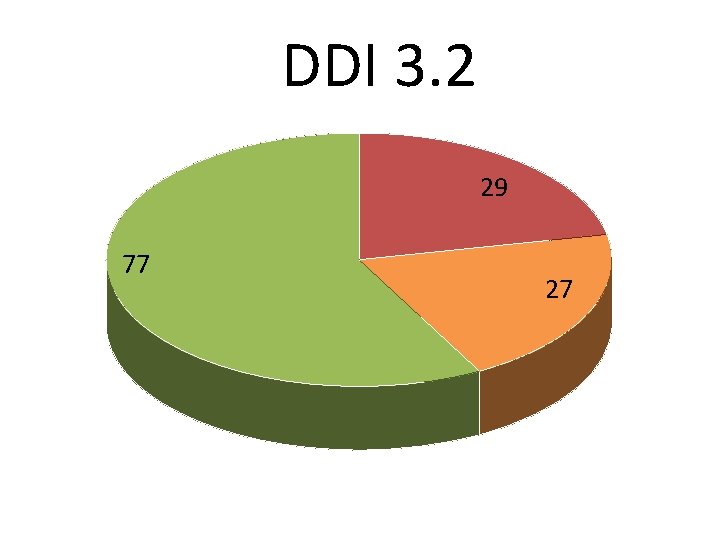 DDI 3. 2 29 77 27 