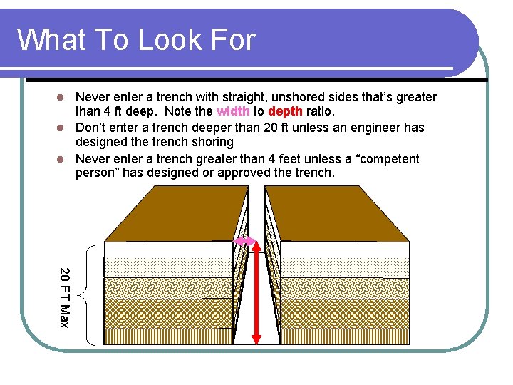 What To Look For Never enter a trench with straight, unshored sides that’s greater
