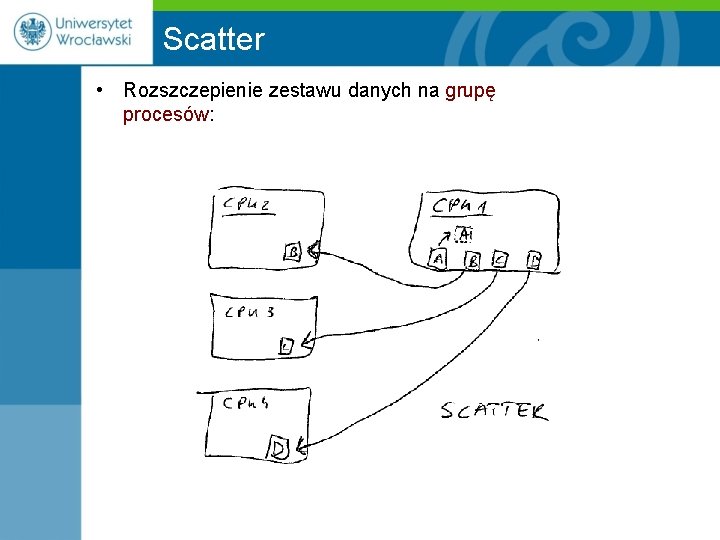 Scatter • Rozszczepienie zestawu danych na grupę procesów: 