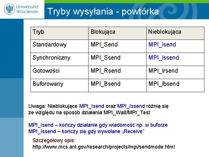 Tryby wysyłania - powtórka Tryb Blokująca Nieblokująca Standardowy MPI_Send MPI_Isend Synchroniczny MPI_Ssend MPI_Issend Gotowości