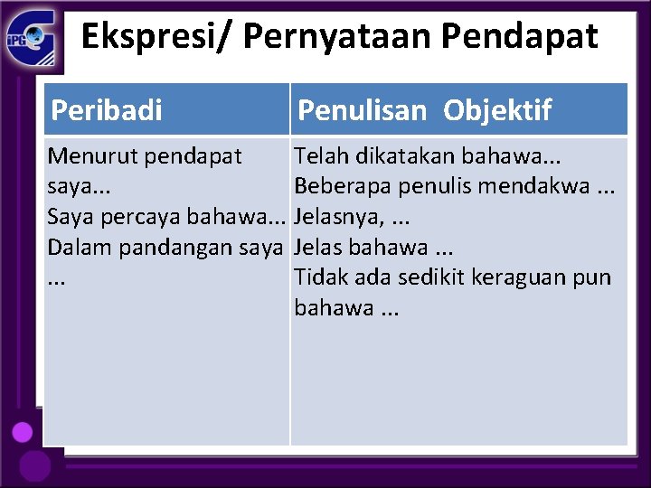 Ekspresi/ Pernyataan Pendapat Peribadi Penulisan Objektif Menurut pendapat Telah dikatakan bahawa. . . saya.