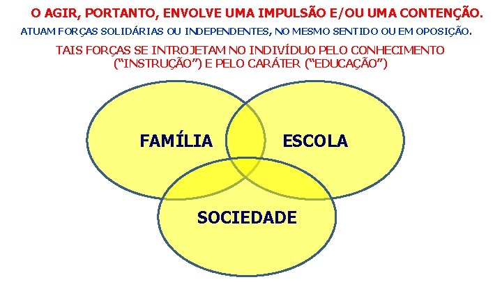 O AGIR, PORTANTO, ENVOLVE UMA IMPULSÃO E/OU UMA CONTENÇÃO. ATUAM FORÇAS SOLIDÁRIAS OU INDEPENDENTES,