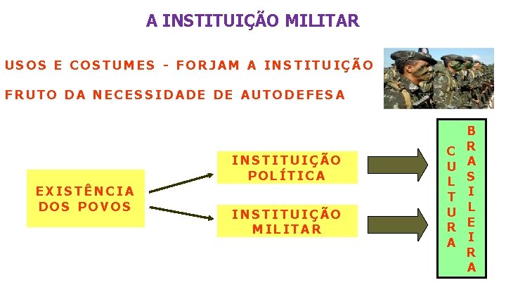 A INSTITUIÇÃO MILITAR USOS E COSTUMES - FORJAM A INSTITUIÇÃO FRUTO DA NECESSIDADE DE