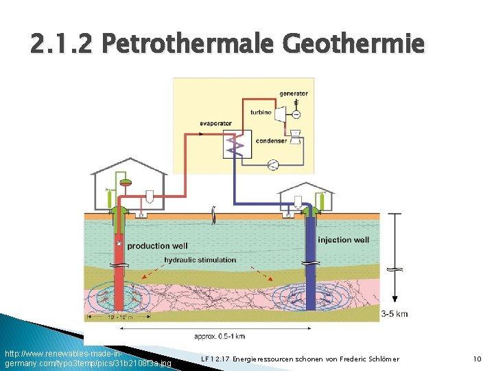 2. 1. 2 Petrothermale Geothermie http: //www. renewables-made-ingermany. com/typo 3 temp/pics/31 b 2108 f