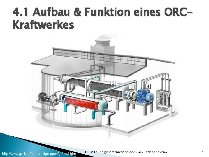 4. 1 Aufbau & Funktion eines ORCKraftwerkes http: //www. gmk. info/produktgruppen/geocal. html LF 12.