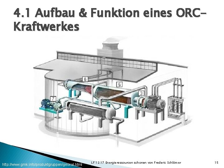 4. 1 Aufbau & Funktion eines ORCKraftwerkes http: //www. gmk. info/produktgruppen/geocal. html LF 12.