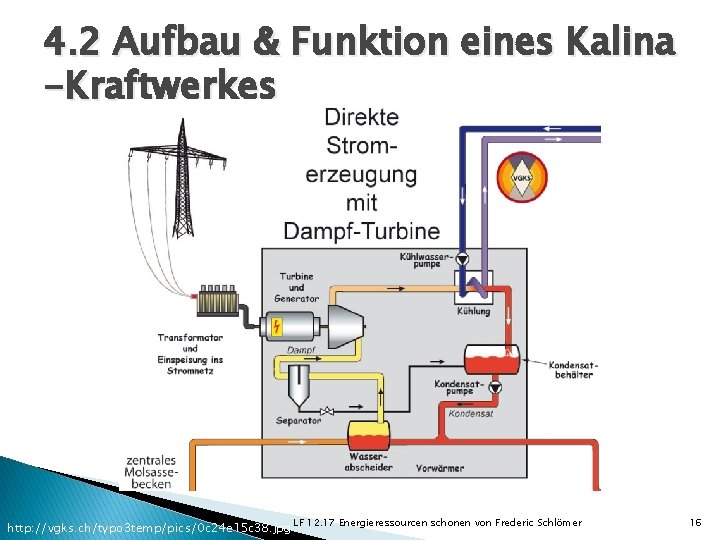 4. 2 Aufbau & Funktion eines Kalina -Kraftwerkes http: //vgks. ch/typo 3 temp/pics/0 c