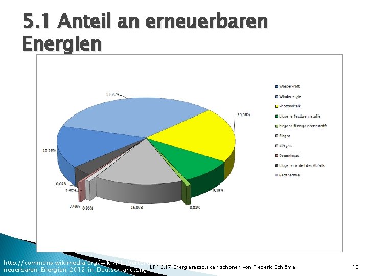 5. 1 Anteil an erneuerbaren Energien http: //commons. wikimedia. org/wiki/File: Verteilung_der_Er neuerbaren_Energien_2012_in_Deutschland. png LF