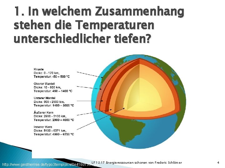 1. In welchem Zusammenhang stehen die Temperaturen unterschiedlicher tiefen? LF 12. 17 Energieressourcen schonen