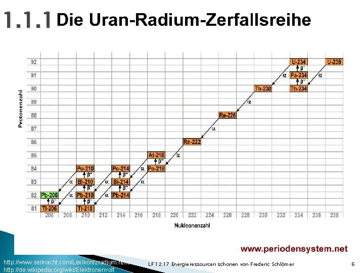 1. 1. 1 http: //www. seilnacht. com/Lexikon/zradium. html http: //de. wikipedia. org/wiki/Elektronenvolt LF 12.