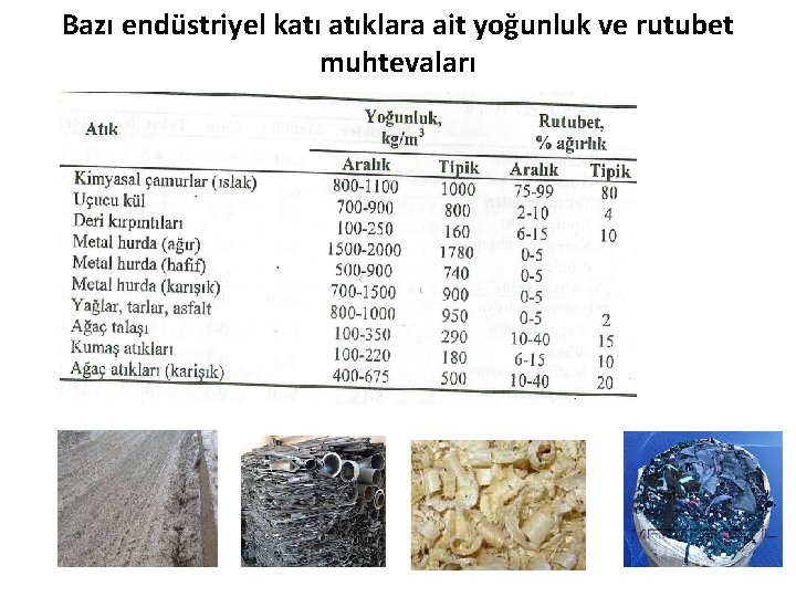 Bazı endüstriyel katı atıklara ait yoğunluk ve rutubet muhtevaları 