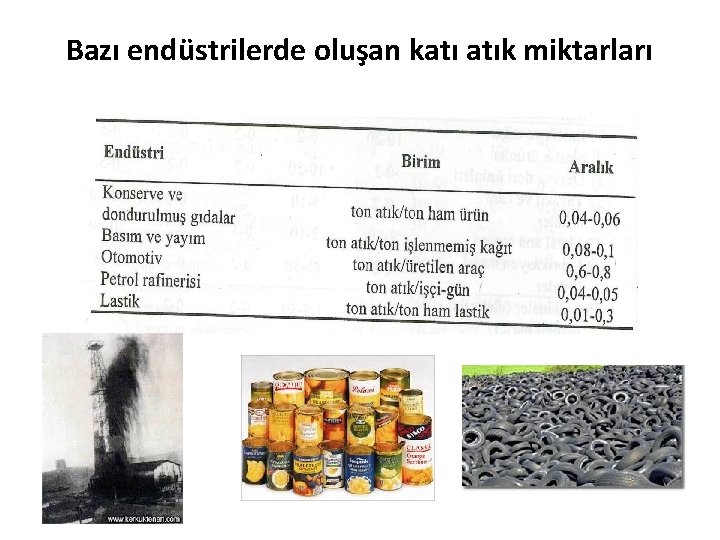 Bazı endüstrilerde oluşan katı atık miktarları 