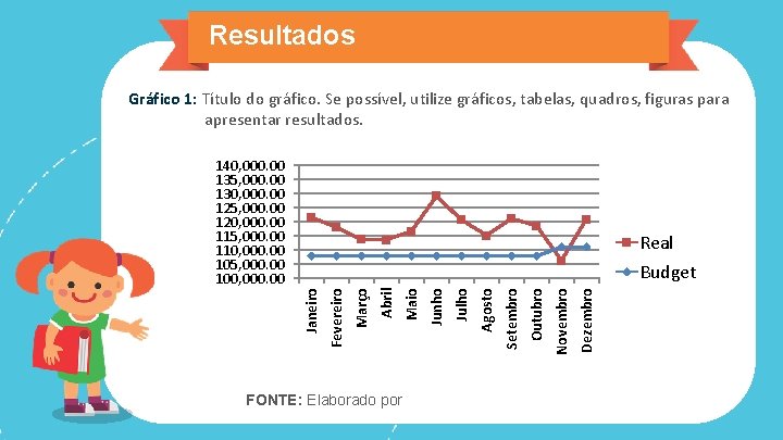 Resultados Gráfico 1: Título do gráfico. Se possível, utilize gráficos, tabelas, quadros, figuras para