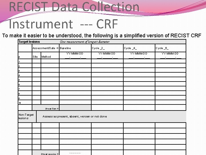 RECIST Data Collection Instrument --- CRF To make it easier to be understood, the