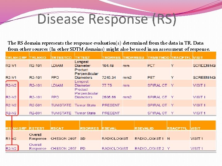 Disease Response (RS) The RS domain represents the response evaluation(s) determined from the data