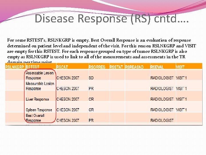 Disease Response (RS) cntd…. For some RSTEST’s, RSLNKGRP is empty. Best Overall Response is