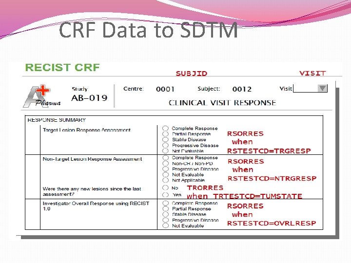 CRF Data to SDTM 